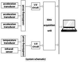 LAG-S200 Ladle Slag Detection System (Vibration Type)