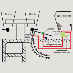 LAG-S200 Ladle Slag Detection System (Vibration Type) thumb-129949