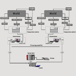 BPS-K600 Mold Breakout Prediction System thumb-129954