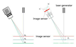 MTD-A100 Mold Powder Thickness Detection System thumb-129959