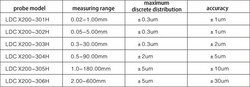 LDC-X200 Laser Wire Rod Diameter Measuring System thumb-129988