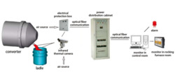 LAG-S400 Infrared Converter Slag Detection System thumb-129996