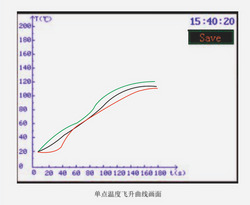 LGK-S107 Analog Heat Source Instrument