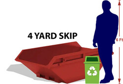 Compact and Convenient 4 Yard Skip Hire for Domestic Projects